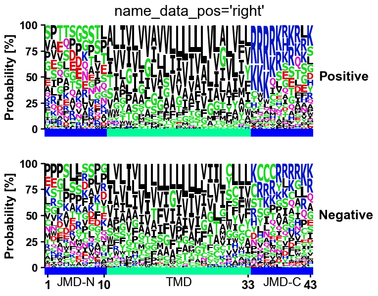 ../_images/aalogo_plot_multi_logo_4_output_7_1.png