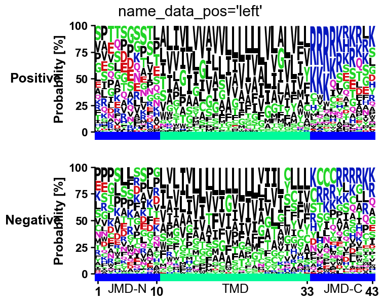 ../_images/aalogo_plot_multi_logo_5_output_7_2.png