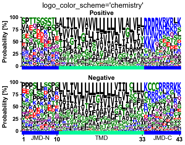 ../_images/aalogo_plot_multi_logo_9_output_11_1.png