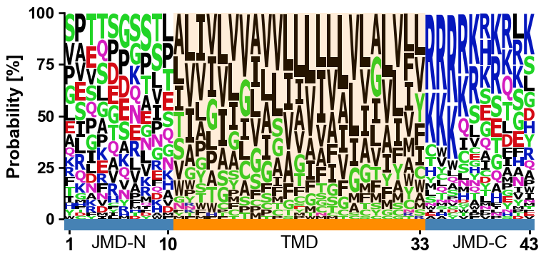 ../_images/aalogo_plot_single_logo_10_output_17_0.png