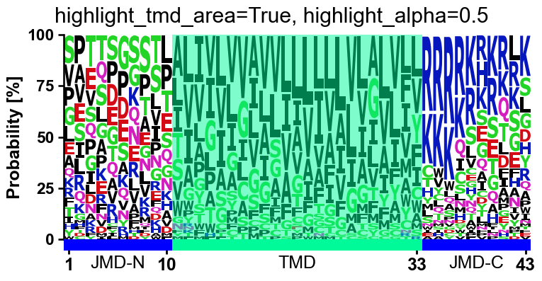 ../_images/aalogo_plot_single_logo_13_output_19_2.png