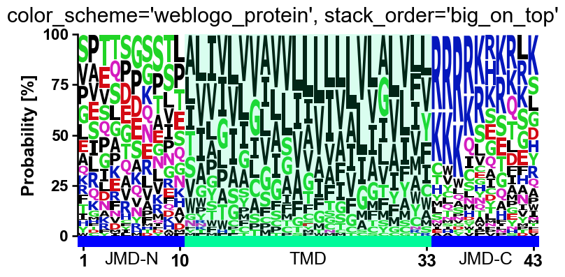 ../_images/aalogo_plot_single_logo_16_output_29_0.png