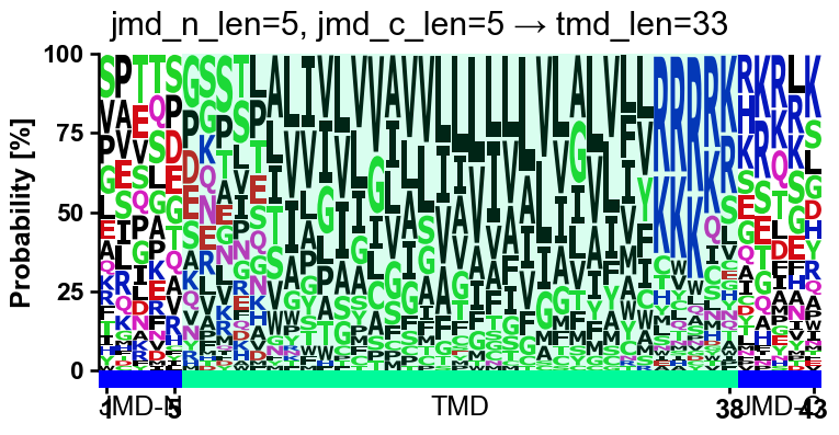 ../_images/aalogo_plot_single_logo_8_output_15_1.png