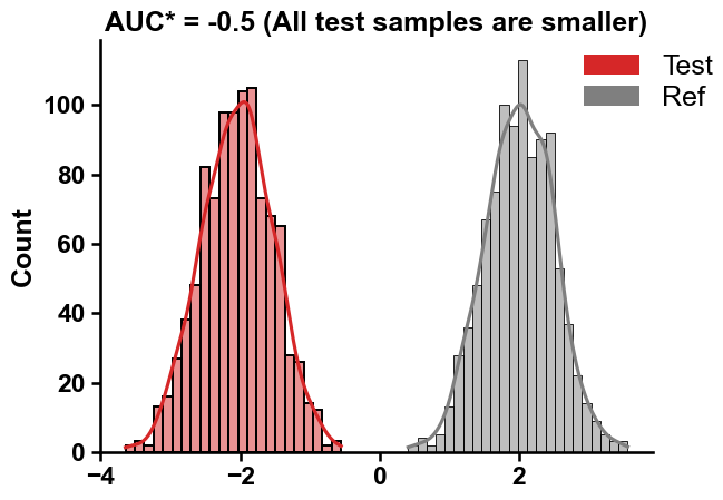 ../_images/comp_auc_adjusted_1_output_1_0.png