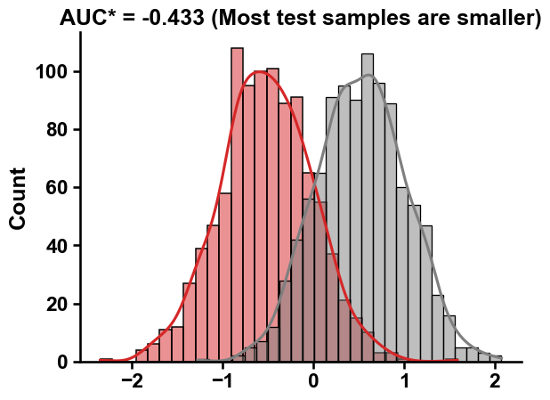../_images/comp_auc_adjusted_2_output_3_0.png