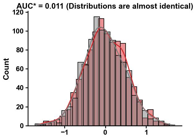 ../_images/comp_auc_adjusted_3_output_5_0.png