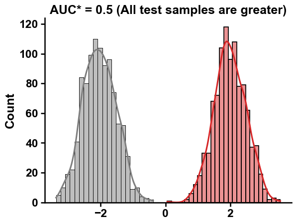 ../_images/comp_auc_adjusted_4_output_7_0.png