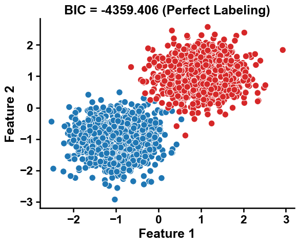 ../_images/comp_bic_score_1_output_1_0.png