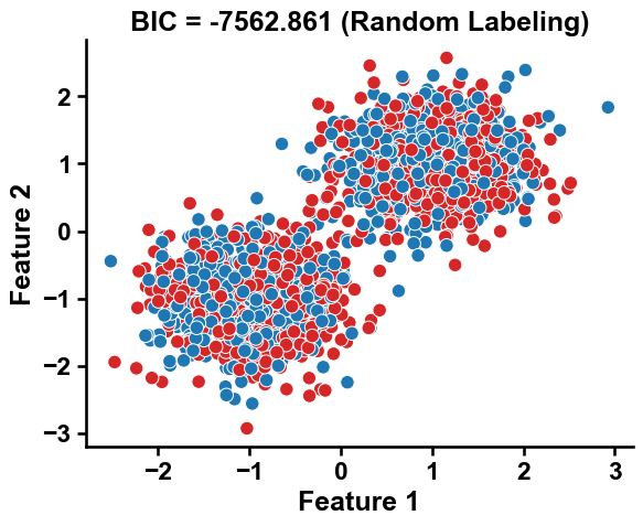 ../_images/comp_bic_score_2_output_3_0.png