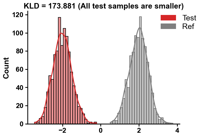 ../_images/comp_kld_1_output_1_0.png