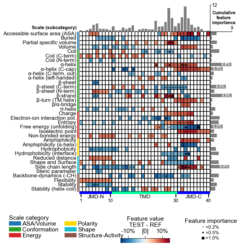 ../_images/cpp_plot_feature_map_14_output_29_0.png