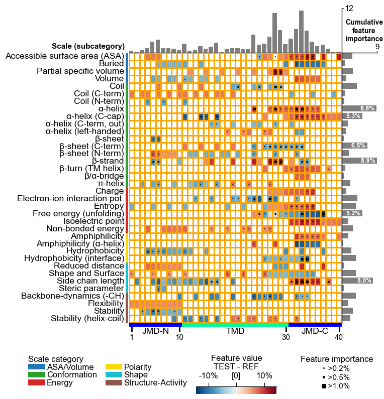 ../_images/cpp_plot_feature_map_17_output_35_0.png
