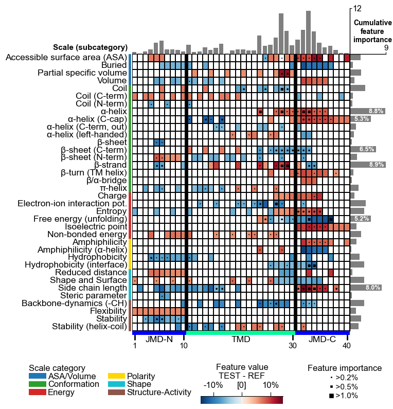 ../_images/cpp_plot_feature_map_18_output_37_0.png