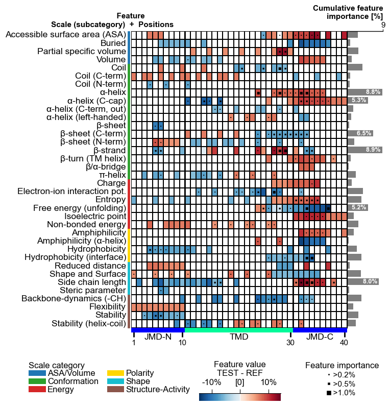 ../_images/cpp_plot_feature_map_1_output_3_0.png