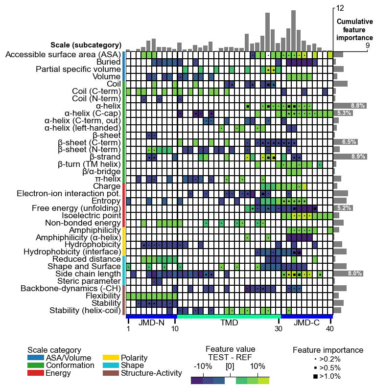 ../_images/cpp_plot_feature_map_21_output_43_0.png