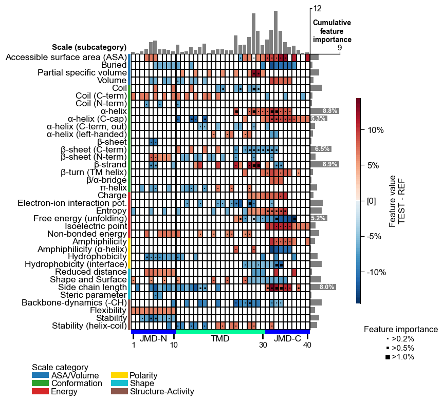 ../_images/cpp_plot_feature_map_22_output_45_0.png