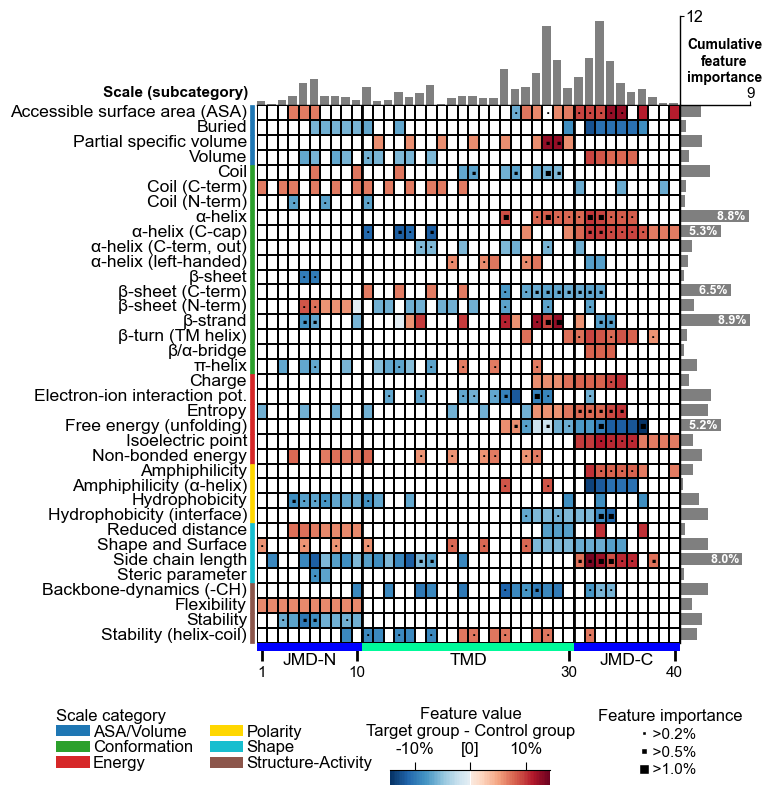 ../_images/cpp_plot_feature_map_6_output_13_0.png