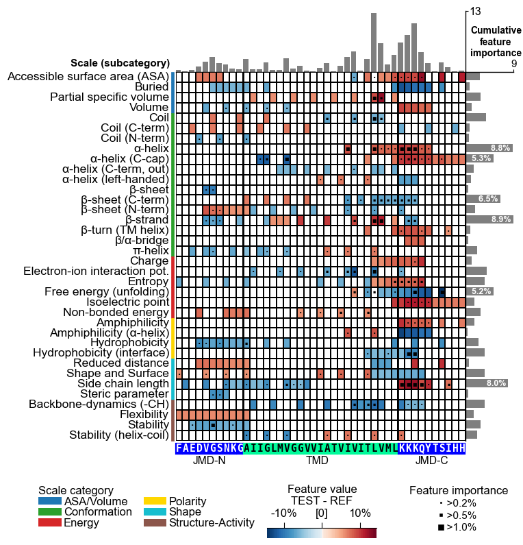 ../_images/cpp_plot_feature_map_9_output_19_1.png
