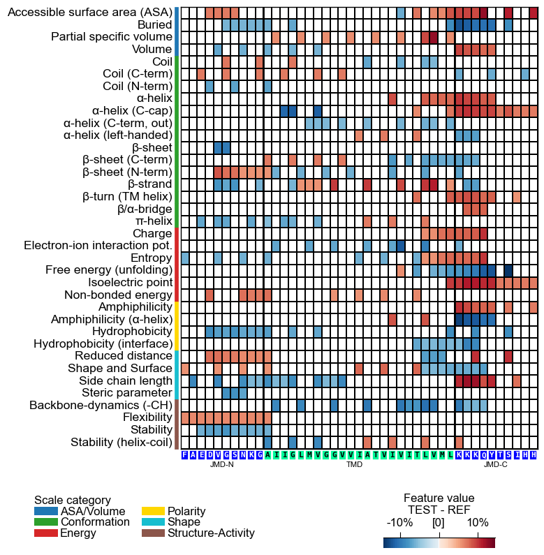../_images/cpp_plot_heatmap_10_output_21_0.png