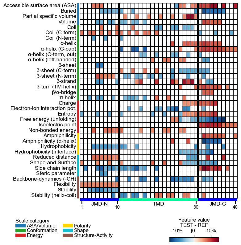 ../_images/cpp_plot_heatmap_15_output_31_0.png