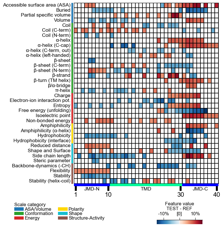 ../_images/cpp_plot_heatmap_21_output_43_0.png