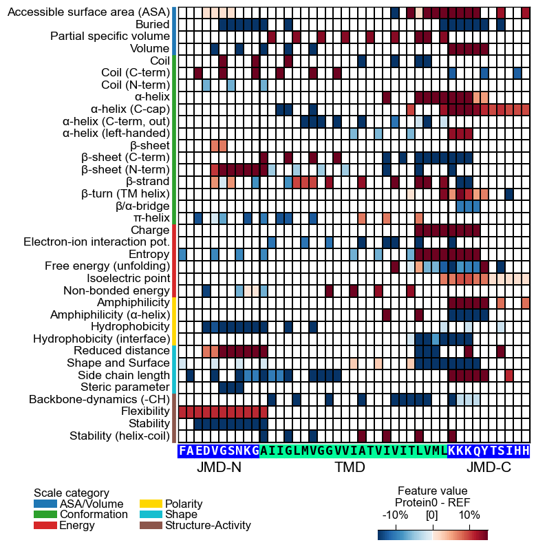 ../_images/cpp_plot_heatmap_22_output_49_0.png