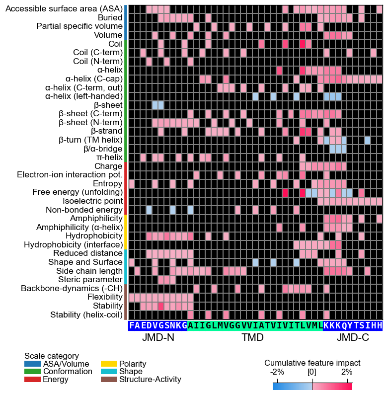 ../_images/cpp_plot_heatmap_23_output_50_0.png
