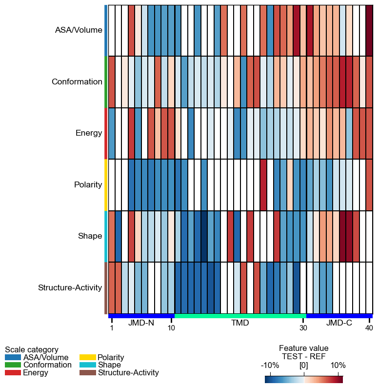 ../_images/cpp_plot_heatmap_3_output_7_0.png