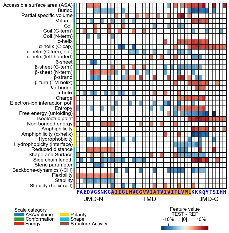 ../_images/cpp_plot_heatmap_9_output_19_0.png
