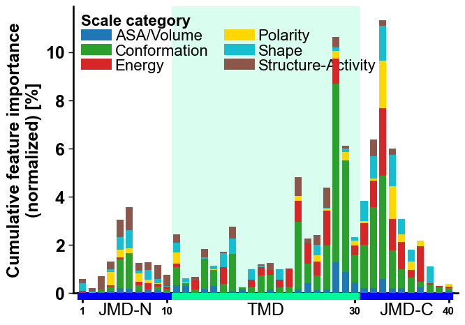 ../_images/cpp_plot_profile_13_output_27_0.png
