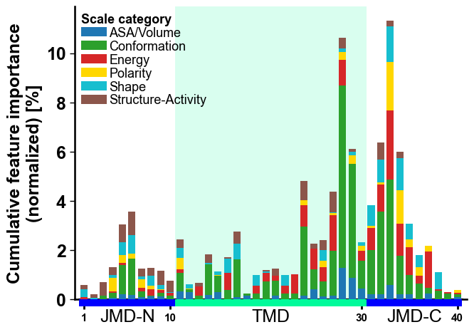 ../_images/cpp_plot_profile_14_output_29_0.png