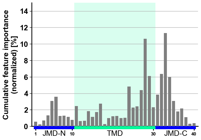 ../_images/cpp_plot_profile_16_output_33_0.png