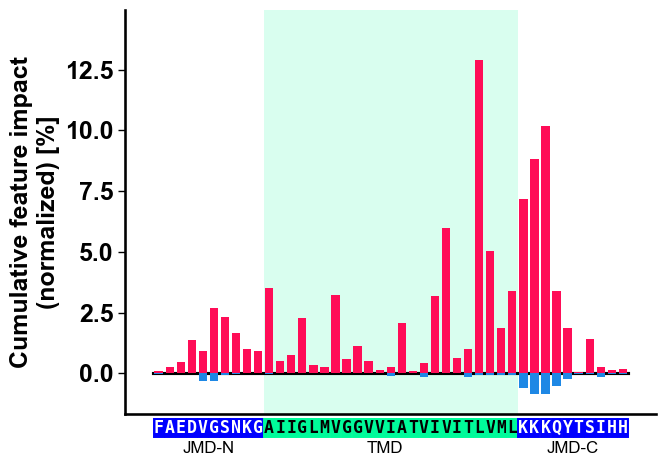 ../_images/cpp_plot_profile_19_output_43_0.png