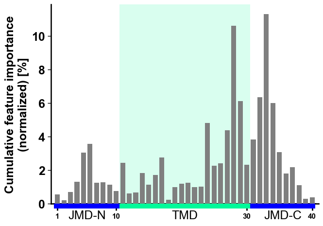 ../_images/cpp_plot_profile_1_output_3_0.png