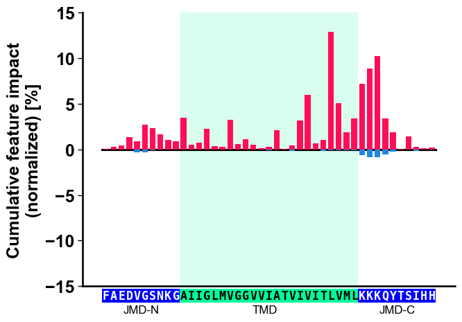 ../_images/cpp_plot_profile_20_output_45_0.png