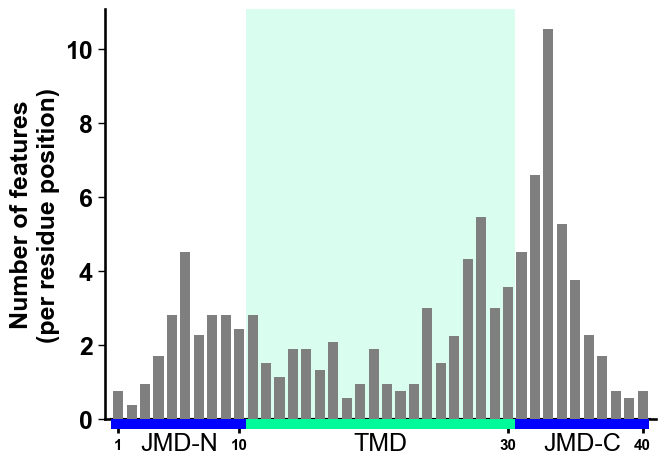../_images/cpp_plot_profile_2_output_5_0.png
