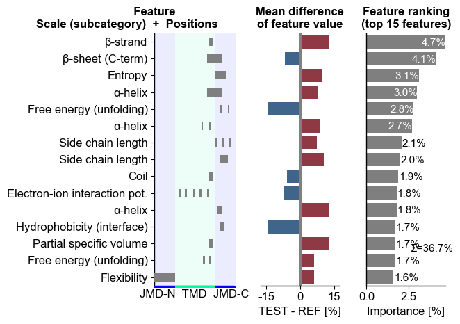../_images/cpp_plot_ranking_1_output_3_0.png