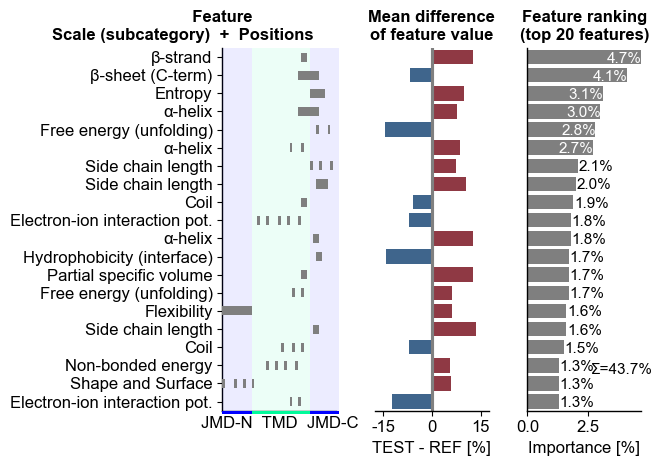 ../_images/cpp_plot_ranking_2_output_5_0.png