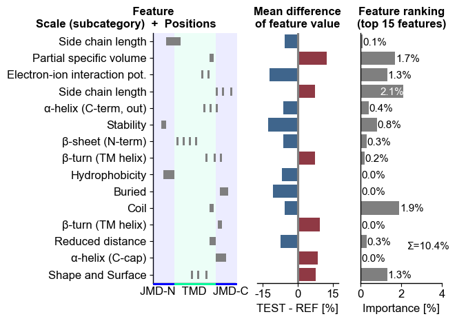 ../_images/cpp_plot_ranking_3_output_7_0.png