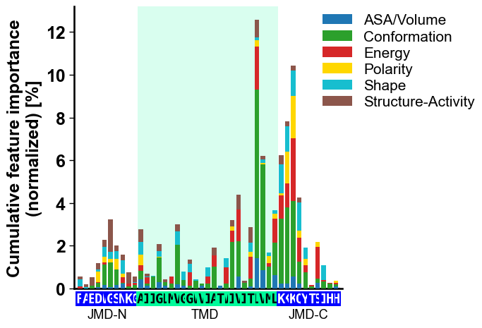 ../_images/cpp_plot_update_seq_size_2_output_5_0.png
