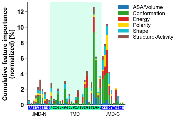 ../_images/cpp_plot_update_seq_size_3_output_7_0.png