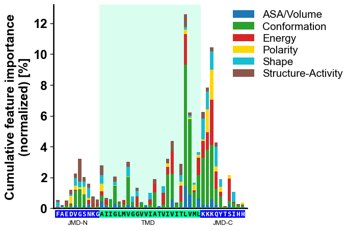 ../_images/cpp_plot_update_seq_size_4_output_9_0.png