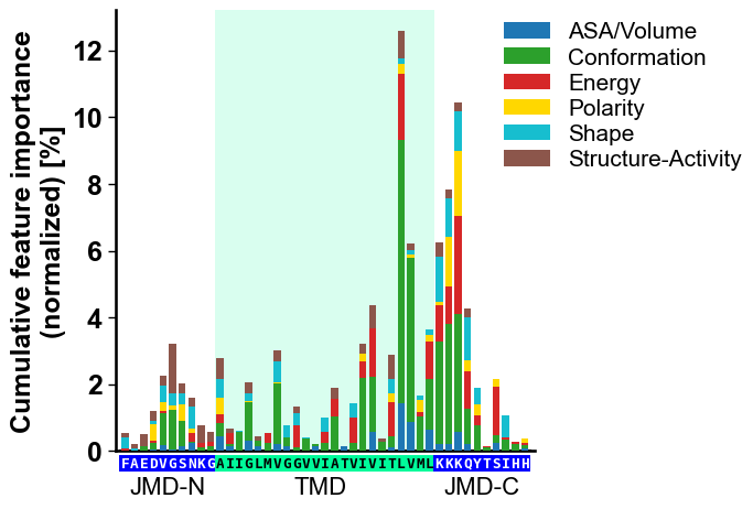 ../_images/cpp_plot_update_seq_size_6_output_13_0.png