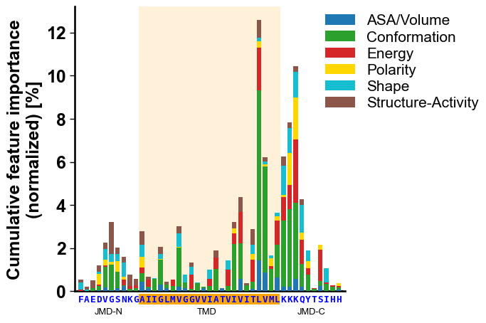 ../_images/cpp_plot_update_seq_size_7_output_15_0.png