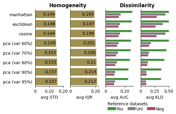 ../_images/dpul_plot_eval_6_output_19_0.png