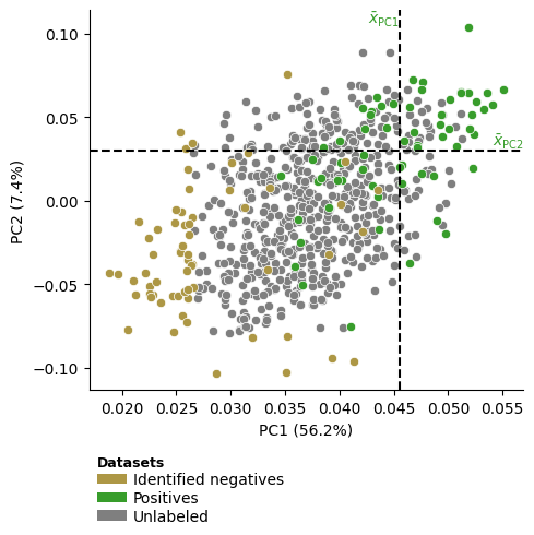 ../_images/dpul_plot_pca_1_output_3_0.png