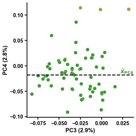 ../_images/dpul_plot_pca_6_output_9_1.png