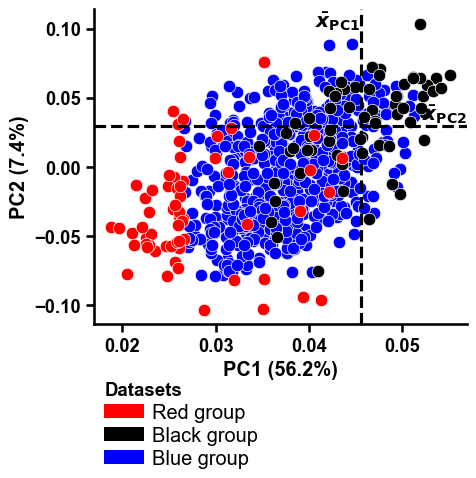 ../_images/dpul_plot_pca_7_output_11_0.png