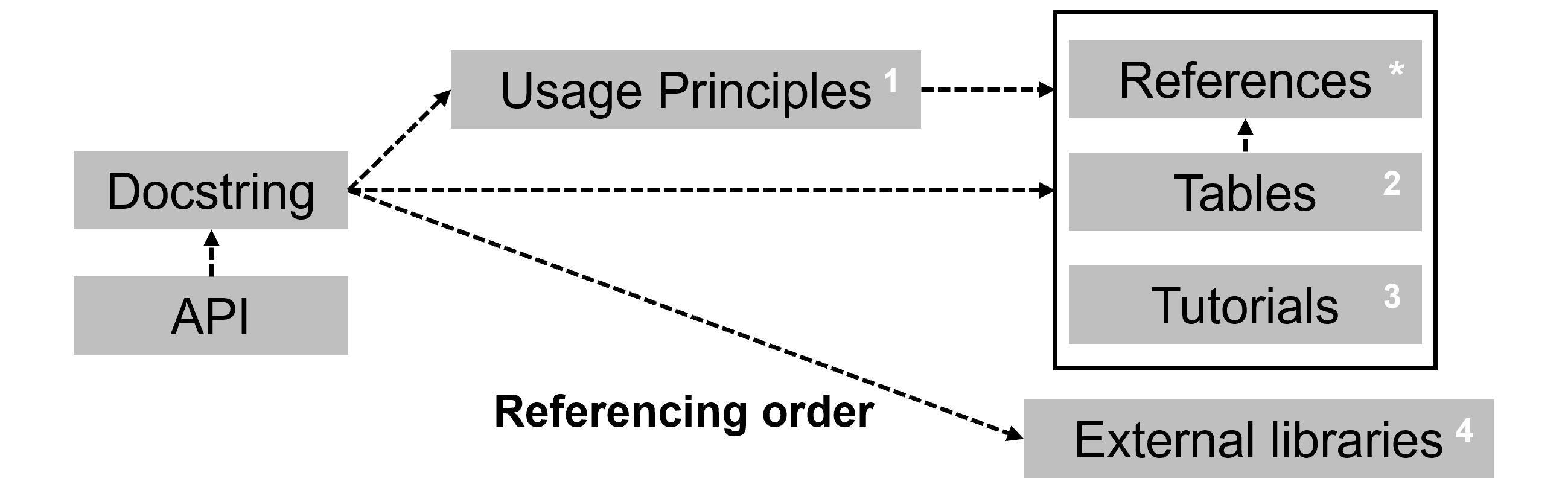 ../_images/ref_order.png
