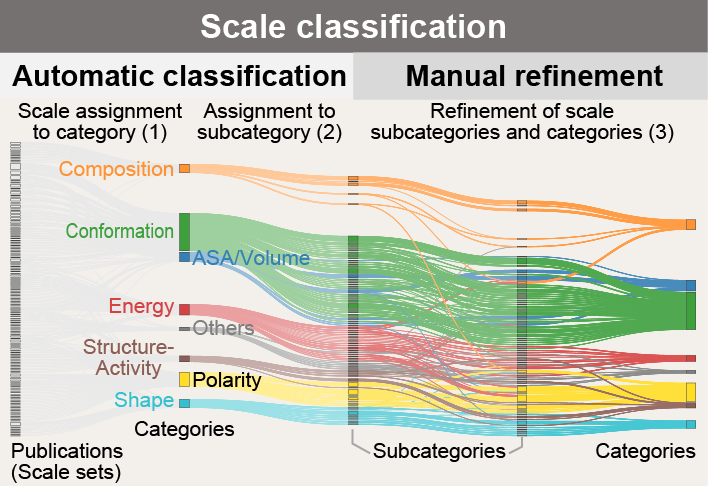 ../../_images/scheme_AAontology1.png